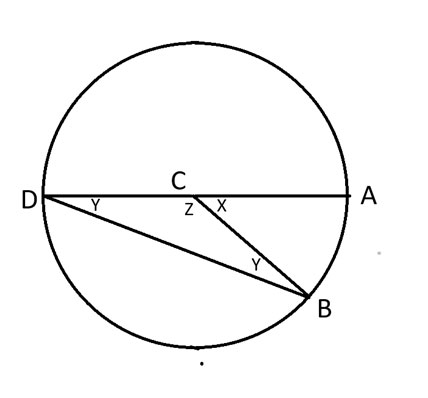 diagrama anúncio
