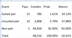 Análise de pares quadrados - Aposta paralela no Blackjack