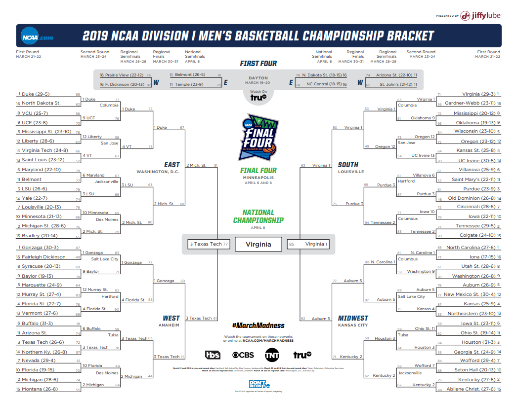 Probabilidade de um parêntese perfeito