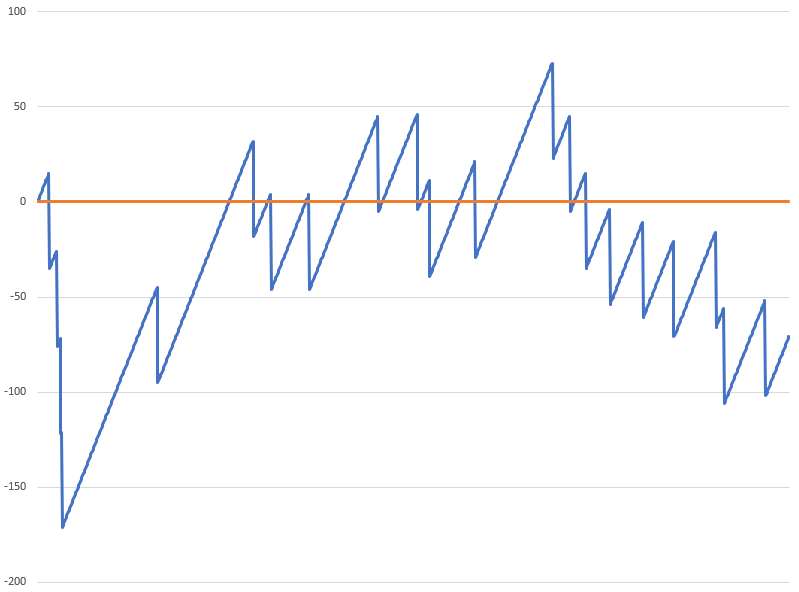 Sistema de Apostas D'Alembert