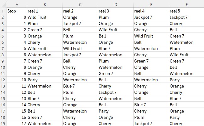 Desconstrução da Festa Jackpot