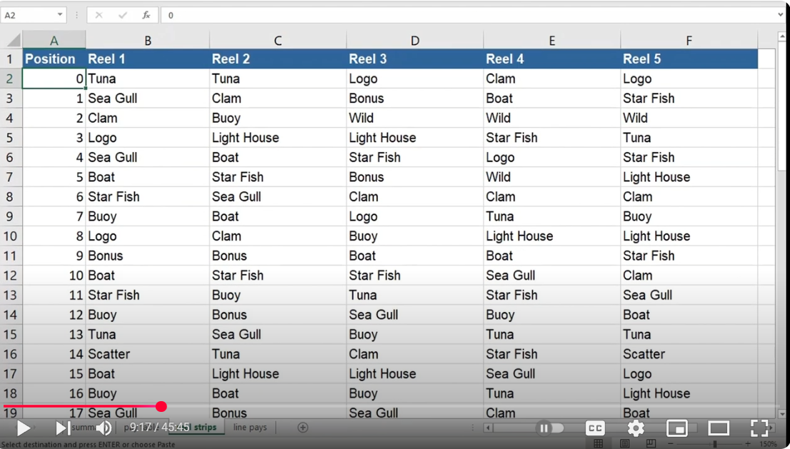 Desconstruindo a Lobstermania do Lucky Larry
