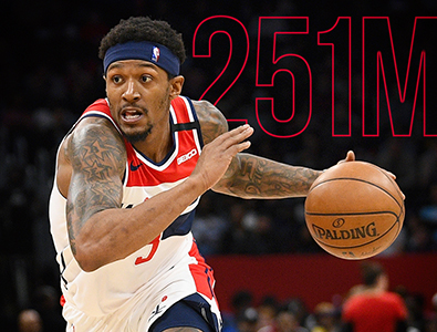 O Washington Wizards renovou o contrato de Bradley Beal por 5 anos, com um valor máximo de US$ 251 milhões.