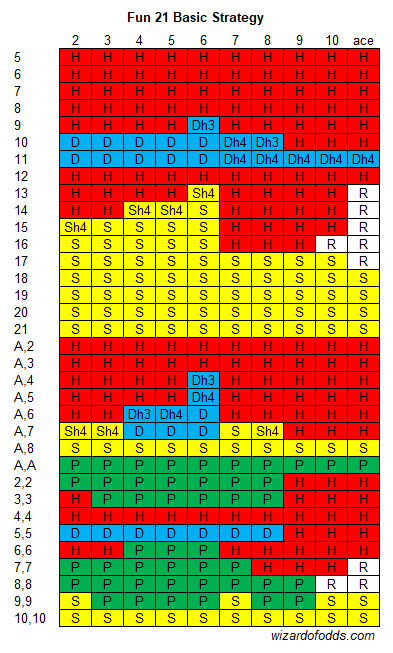 Estratégia básica divertida 21