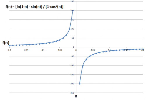 gráfico de meninas malvadas