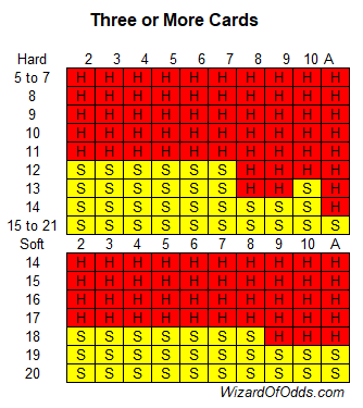 Pagamento rápido 3+ cartões