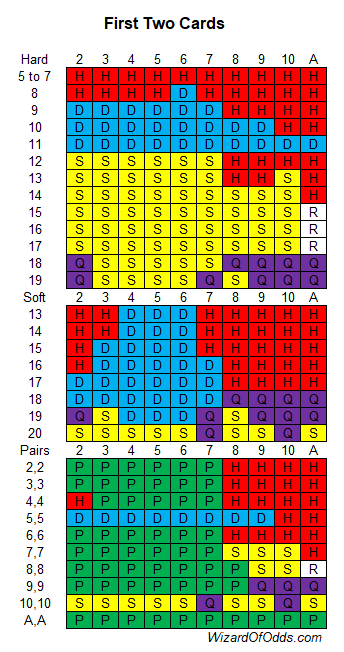 página rápida 2 cartões ver 4