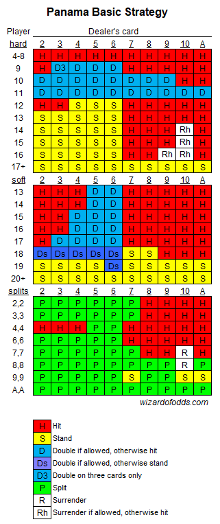 estratégia básica do Panamá