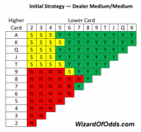 lá embaixo segure-os - med med