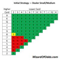 lá embaixo segure-os - pequeno médio