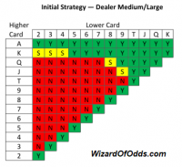 lá embaixo segure-os - med lar