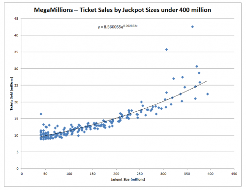 Mega Millions 1