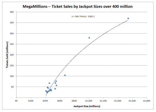 Mega Millions 3