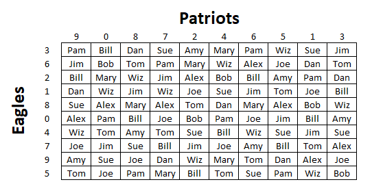 exemplo de quadrados do super bowl