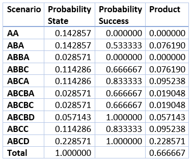 Caso com quatro pessoas - dez cenários