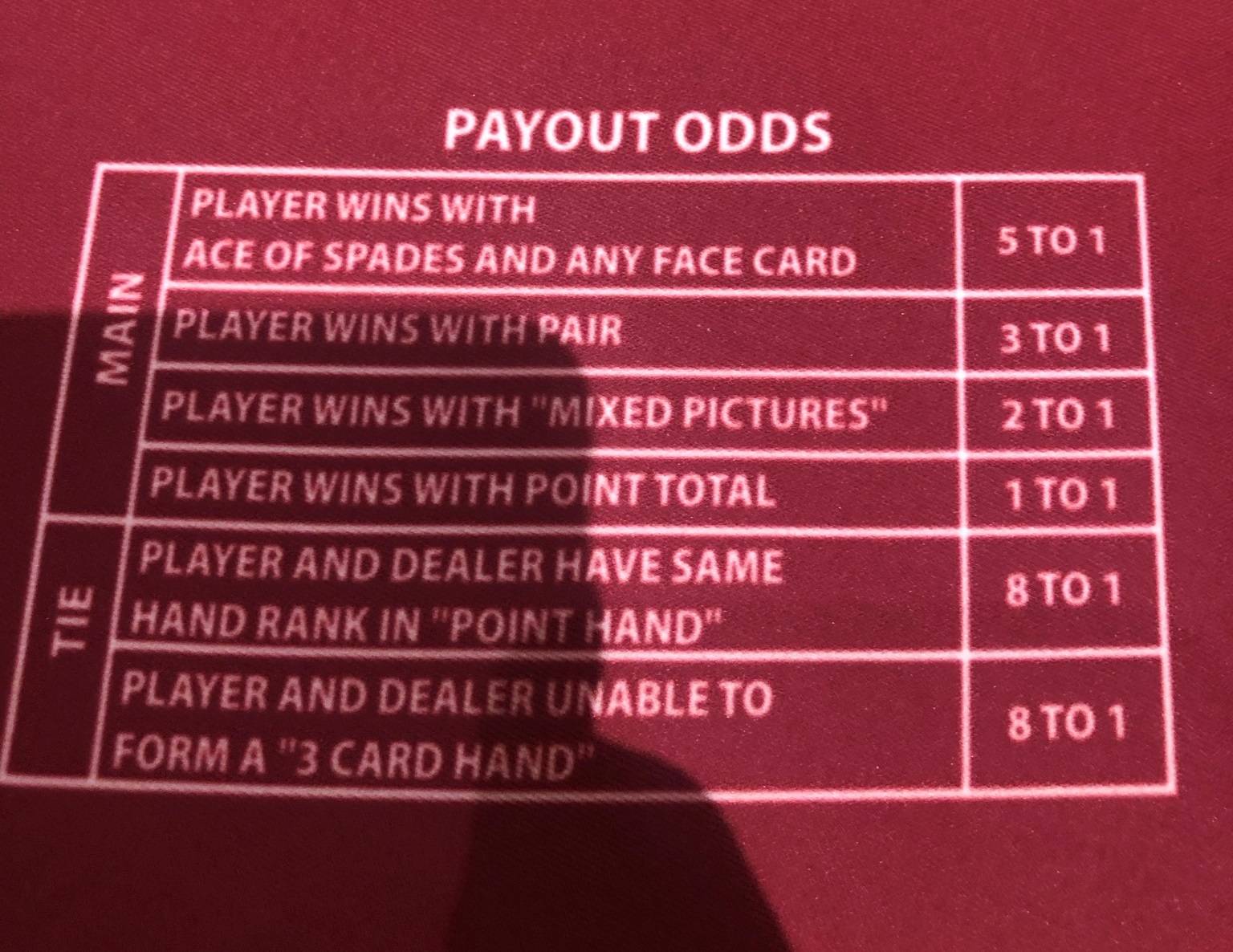 Tabela de pagamento Blazing Bullseye 1