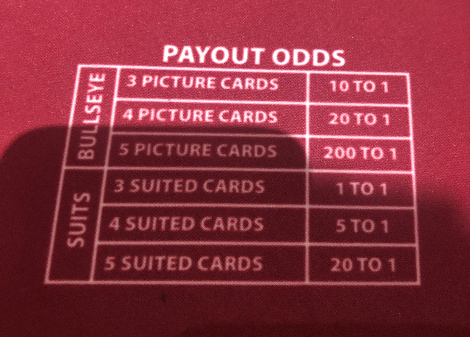 tabela de pagamento do alvo flamejante 2