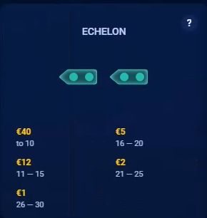 escalão de navios de guerra