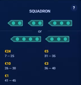 esquadrão de batalha