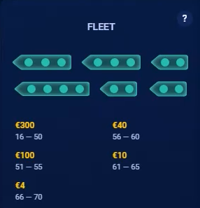 frota de navios de guerra