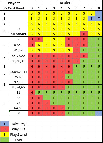 Estratégia Básica Fu Bacc