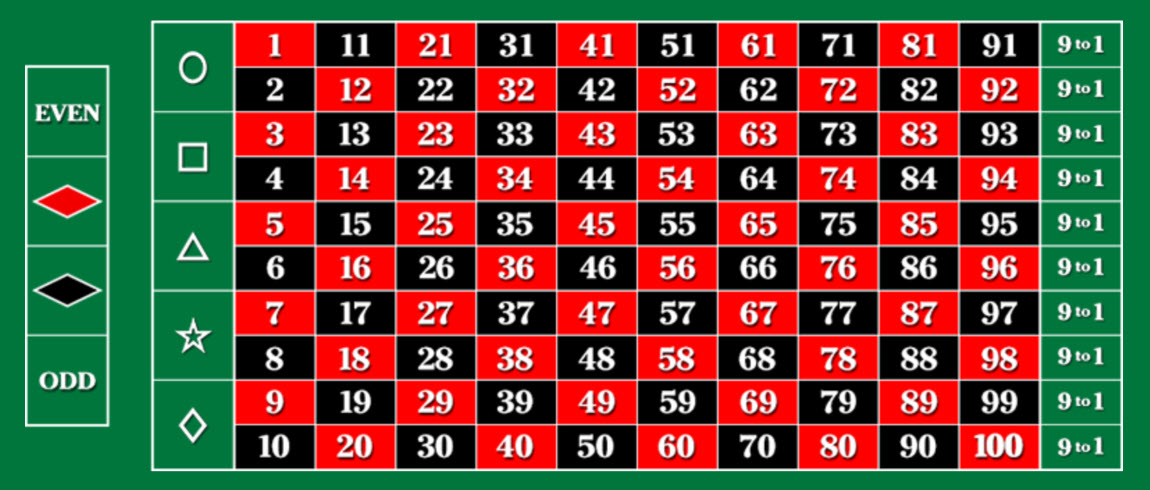 Layout da roleta 100-1