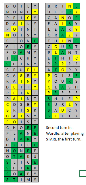 segunda volta do wordle