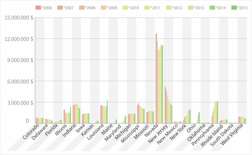 Grande recessão nos Estados Unidos