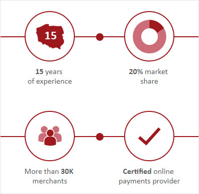 Dotpay - Serviços bancários para cassinos online