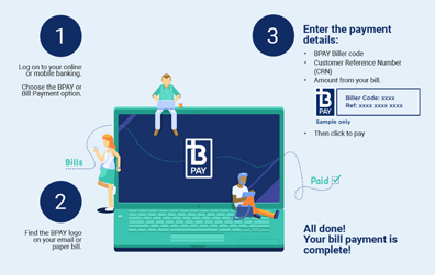 Sobre a visualização do BPay